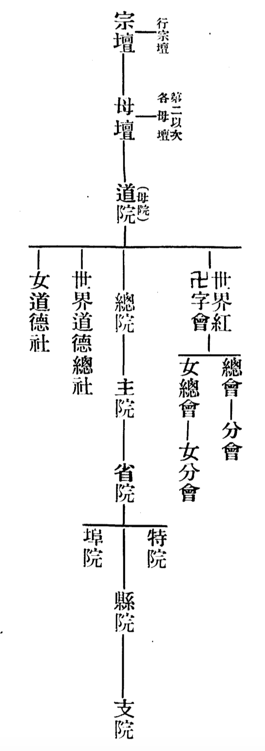 Organizational structure of Daoyuan